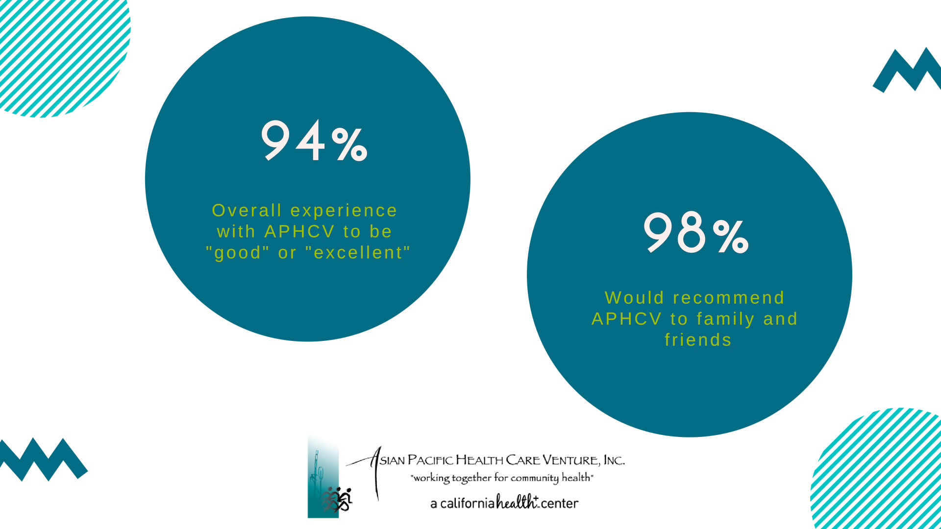 Asian pacific health clinic galleries 480