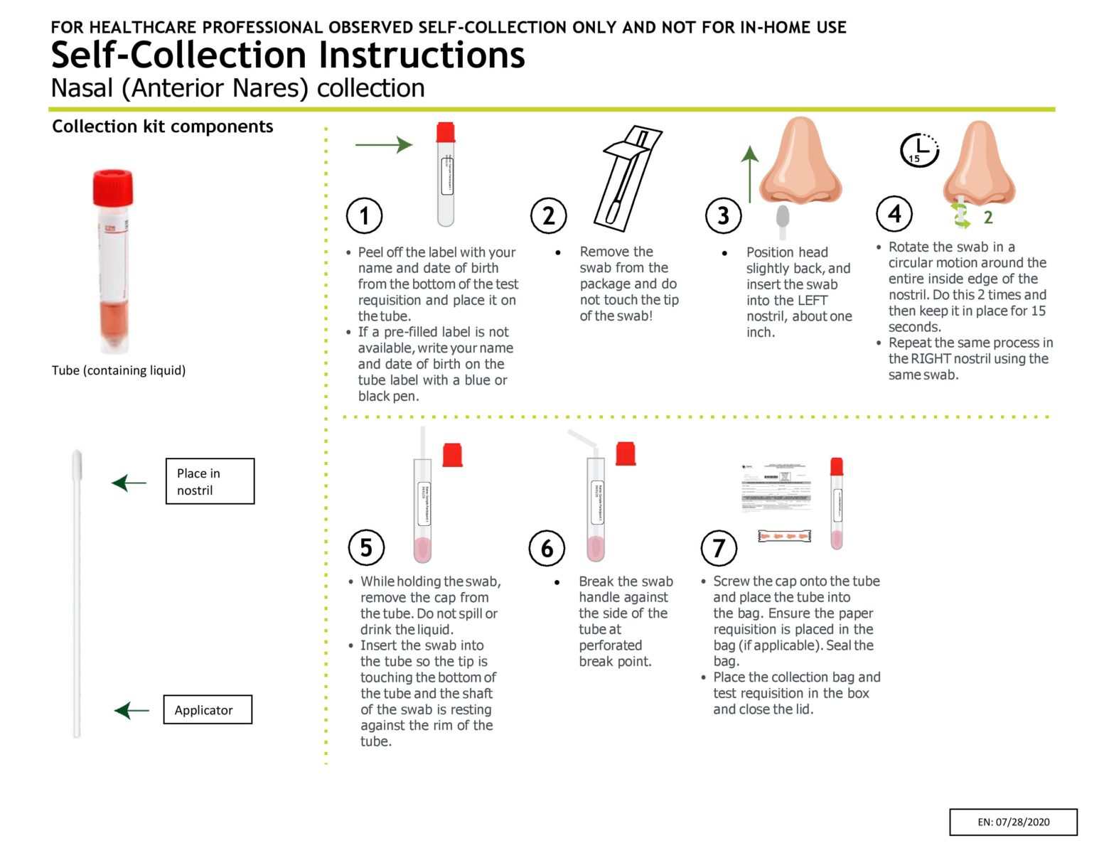 Testing Information – APHCV